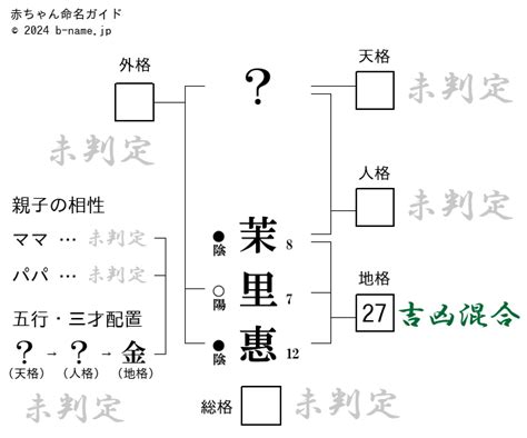 樹李|「樹李（じゅり）」という男の子の名前の姓名判断結果や「じゅ。